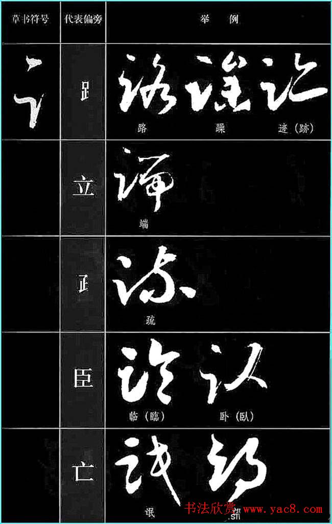 书法教程草书符号代表偏旁图例