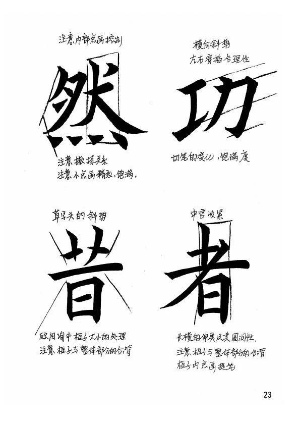 欧阳询楷书《九成宫醴泉铭》教学手稿